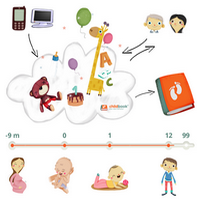 Childbook, nový způsob uchování vzpomínek na mateřství?